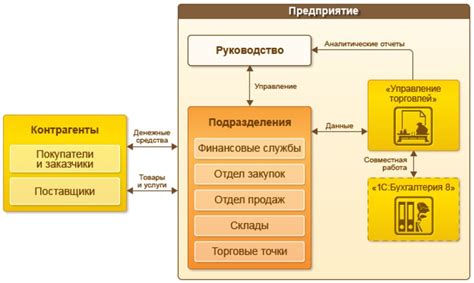 Альтернативные варианты 1С для ИП на УСН: рассматриваем конкурентов.