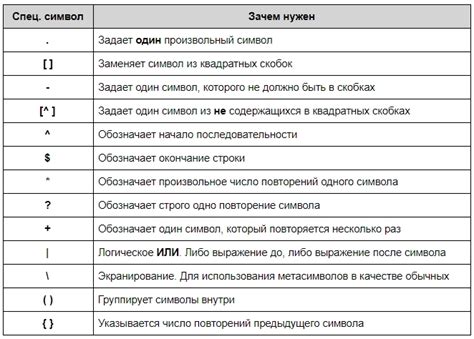 Альтернативные выражения для указания единственного входа или выхода