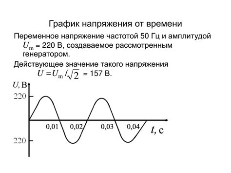 Альтернативные значения для красных точек