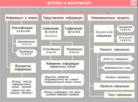 Альтернативные методы: безвозмездная передача, обработка и дальнейшая продажа