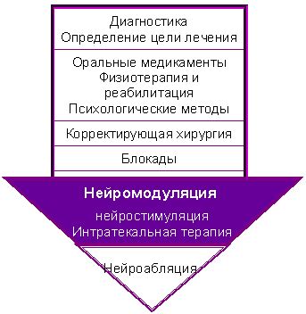 Альтернативные методы лечения болевых синдромов