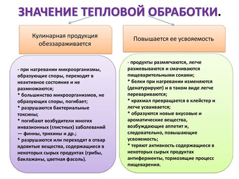 Альтернативные методы тепловой обработки