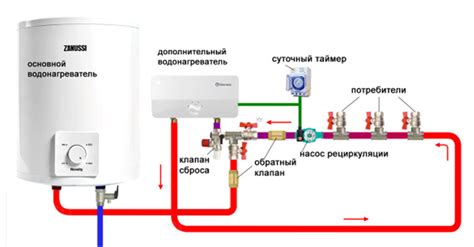 Альтернативные методы теплоподачи без применения горячей воды