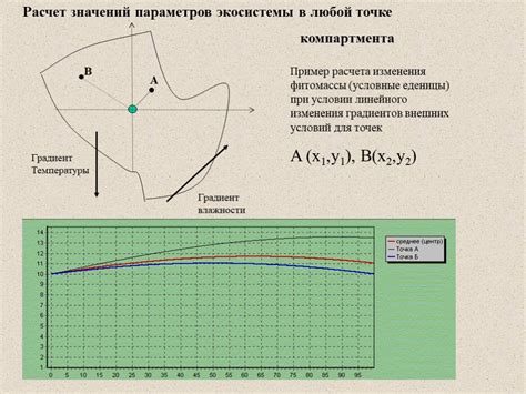 Альтернативные подходы к моделированию движения без применения динамики