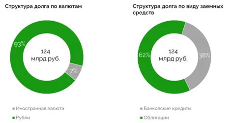 Альтернативные пути решения долговой ситуации без принудительного отбора автомобиля