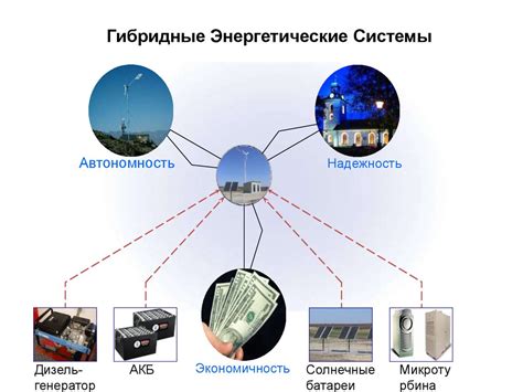 Альтернативные способы обеспечения прохлады