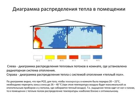 Альтернативные способы обеспечения тепла в помещении