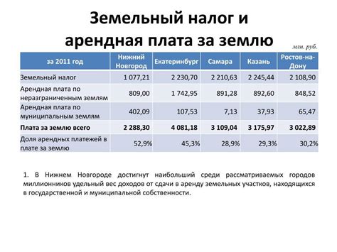 Альтернативные способы расчета за аренду: иные варианты оплаты