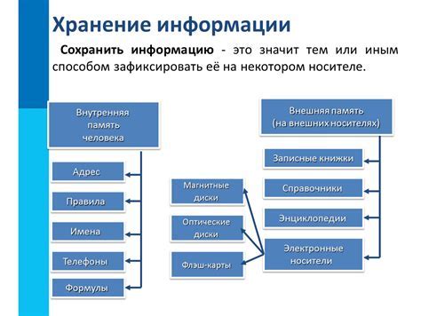 Альтернативные способы сохранения символического значения