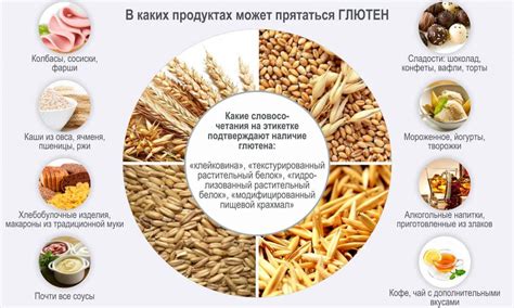 Альтернативы для замены глютенсодержащих продуктов