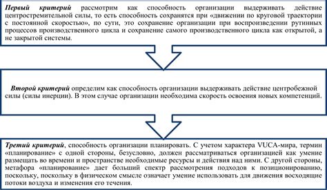 Анализ активности и взаимодействия: подходы к определению характера аккаунта