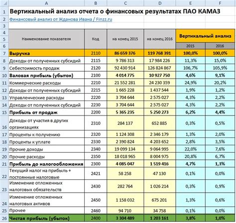 Анализ аукционных отчетов