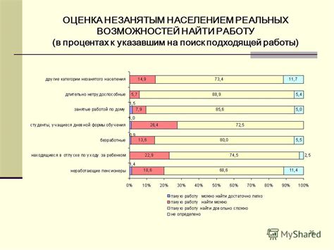 Анализ возможностей и требований. Поиск подходящей работы