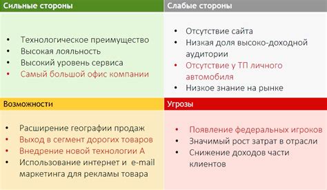 Анализ возможности женитьбы на Уиспер