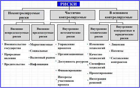 Анализ возможных побочных процессов