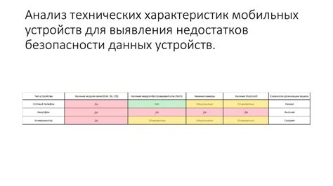 Анализ данных мобильных устройств для определения расположения