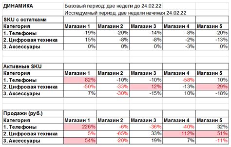 Анализ данных о поведении покупателей и их предпочтениях