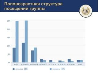 Анализ динамики посещаемости в социальной сети