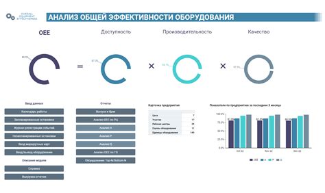 Анализ доступности и эффективности указателей