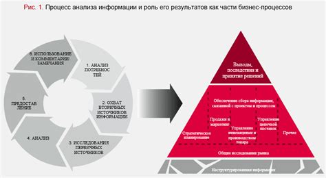 Анализ информации в игре