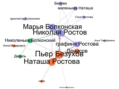 Анализ исторических персонажей в литературе