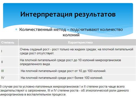 Анализ и интерпретация результата