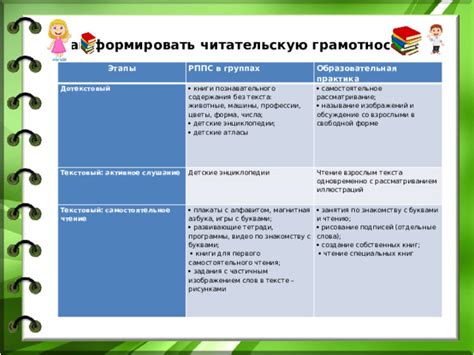 Анализ и обсуждение содержания книги с другими читателями