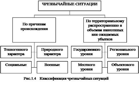 Анализ и определение причин технически вызванных чрезвычайных ситуаций