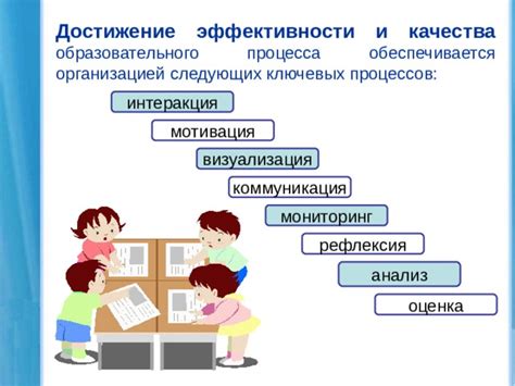 Анализ и оценка эффективности образовательного процесса