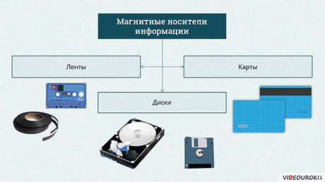 Анализ и передача