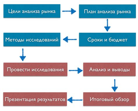 Анализ и применение информации для оптимизации стратегий маркетинга