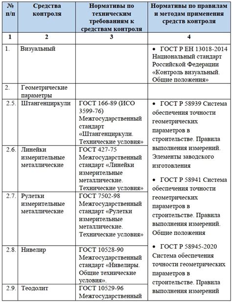 Анализ качества сборки