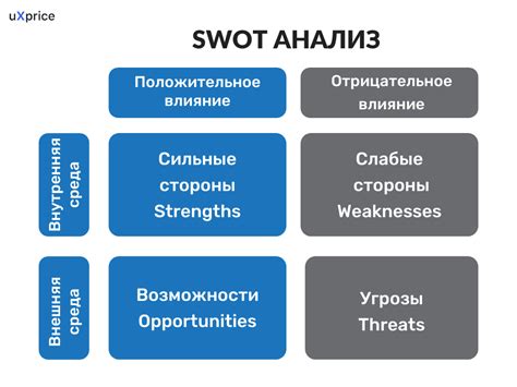 Анализ конкурентов: какие параметры учитывать