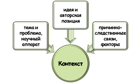 Анализ контекста и окружения для выявления союзной структуры