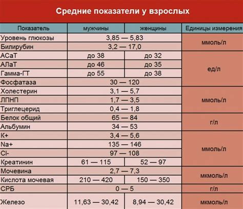 Анализ крови на уровень жировых маркеров