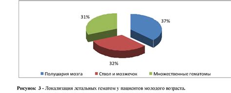 Анализ летальных исходов от электрических поражений и возможных причин