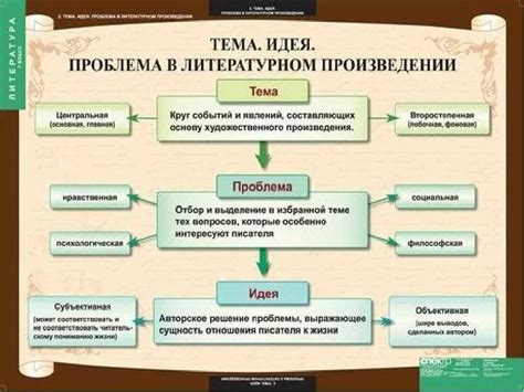 Анализ литературной ценности