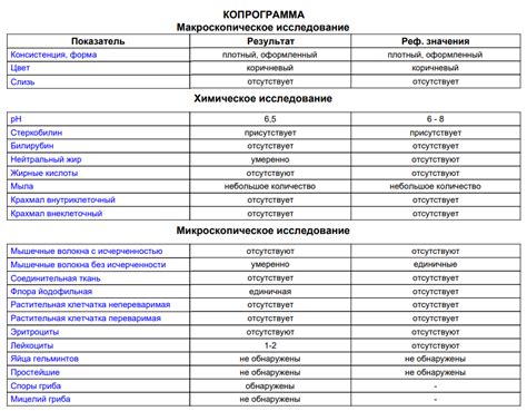 Анализ метеорологического значения символа