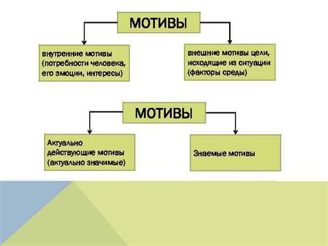 Анализ мотивов окружающих