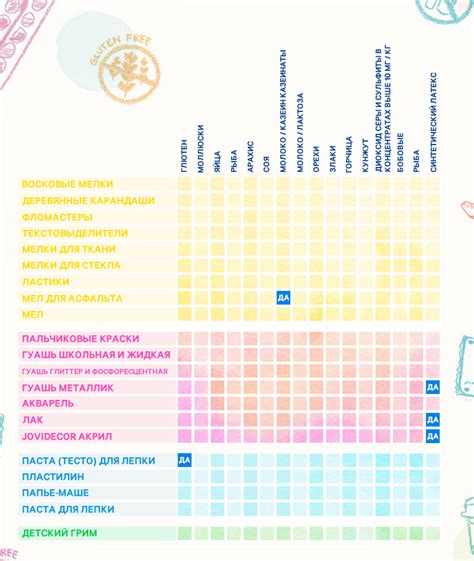 Анализ наличия аллергенных компонентов в перчатках