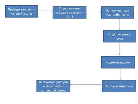 Анализ наличия сетевой карты