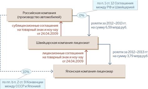 Анализ обозначения получателя