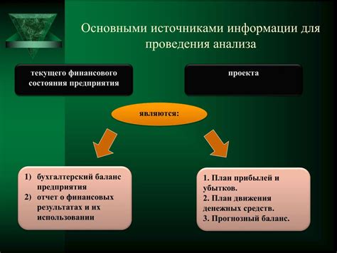 Анализ основной информации