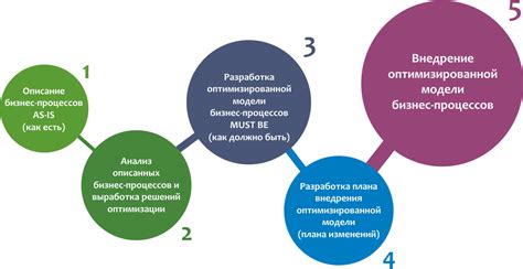 Анализ основных показателей, оптимизация содержимого и постоянное усовершенствование сообщества