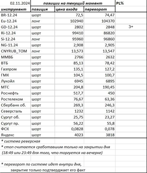 Анализ оставшихся мячей на текущий момент