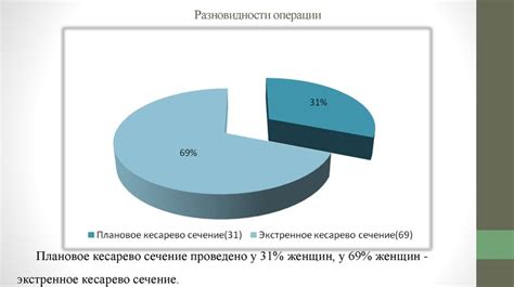 Анализ показаний