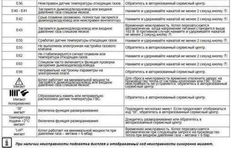 Анализ последствий неисправности в системе Бакси Е00