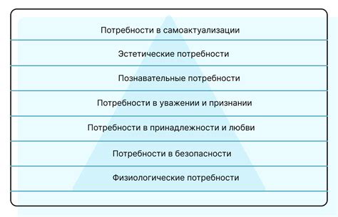 Анализ потребностей и безопасность