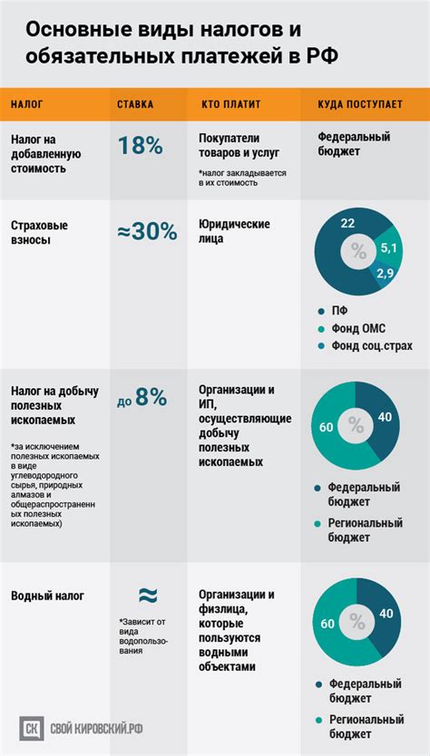 Анализ потребностей и бюджета