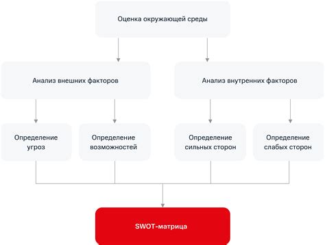 Анализ примеров